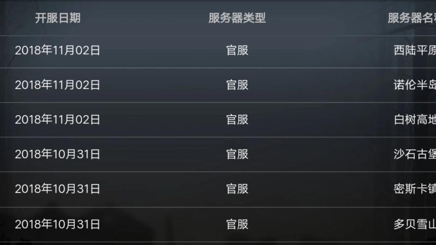 明日之后新区2025年开服表