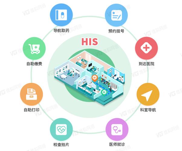 智慧医院管理系统
