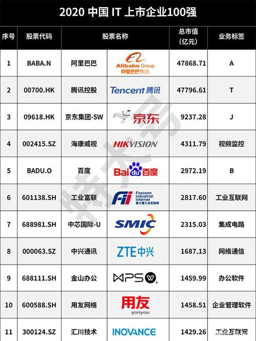 中国it企业排行榜免费无限制版游戏截图