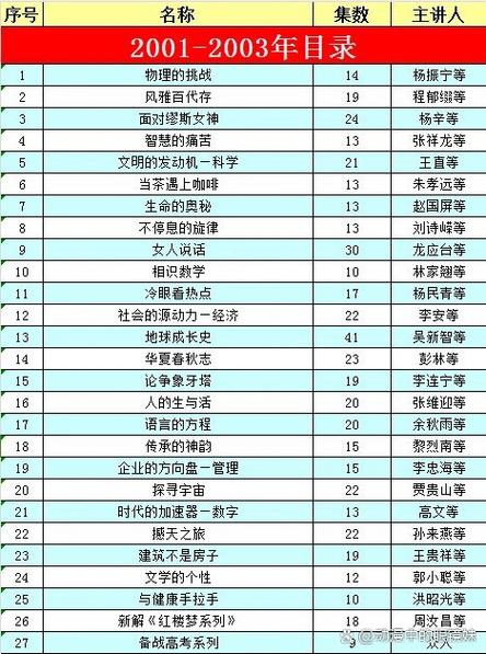 百家讲坛全集目录大全游戏截图