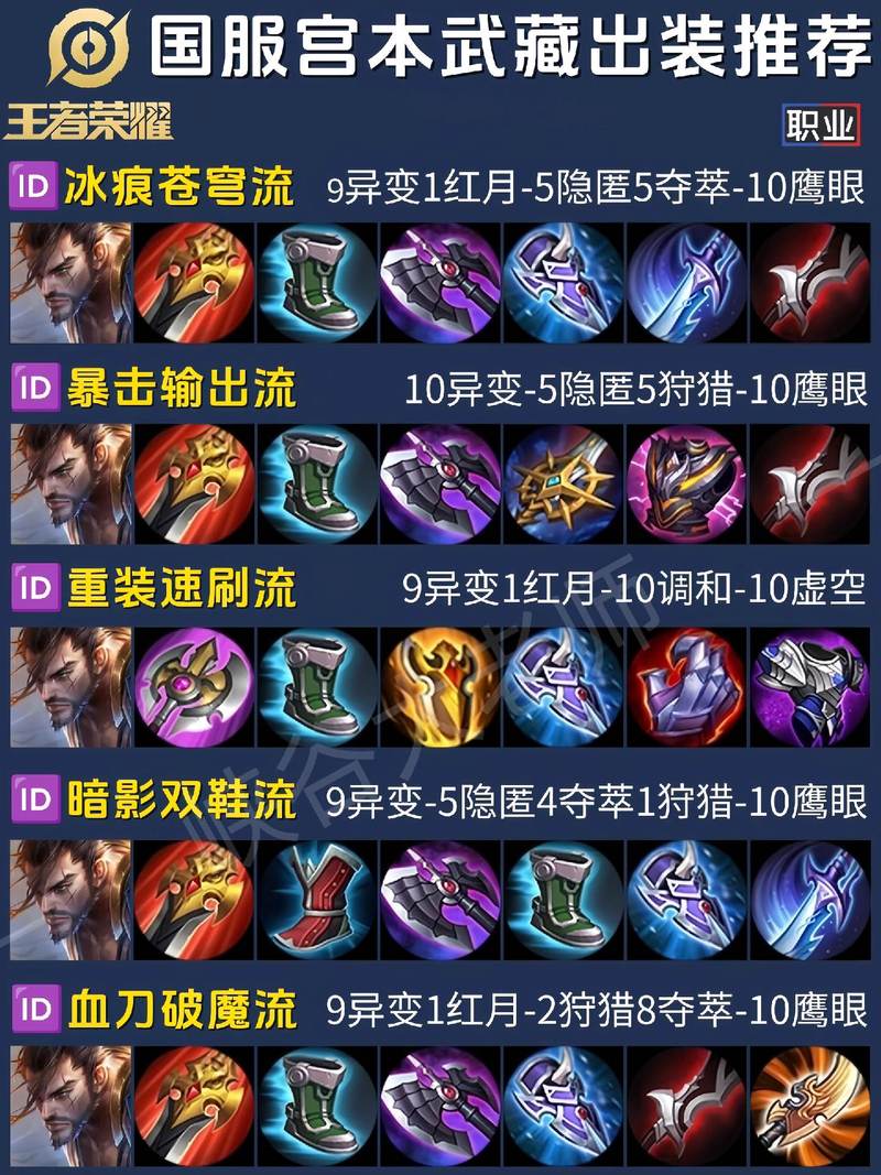 英魂宫本武藏最强出装游戏截图