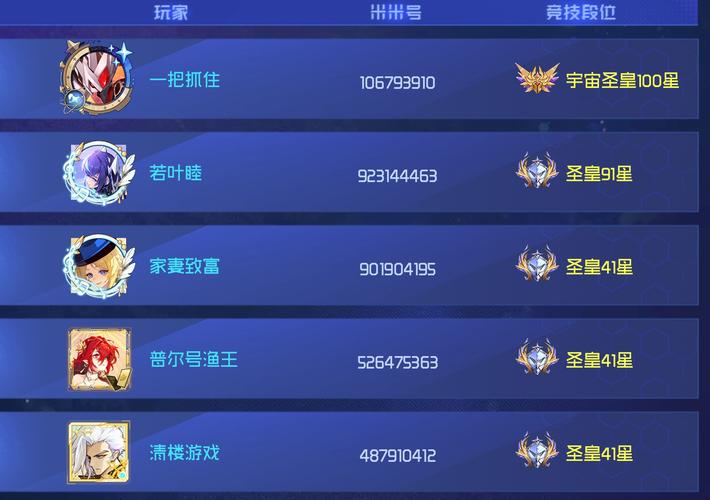 看看账号网全区全服十大高手游戏截图