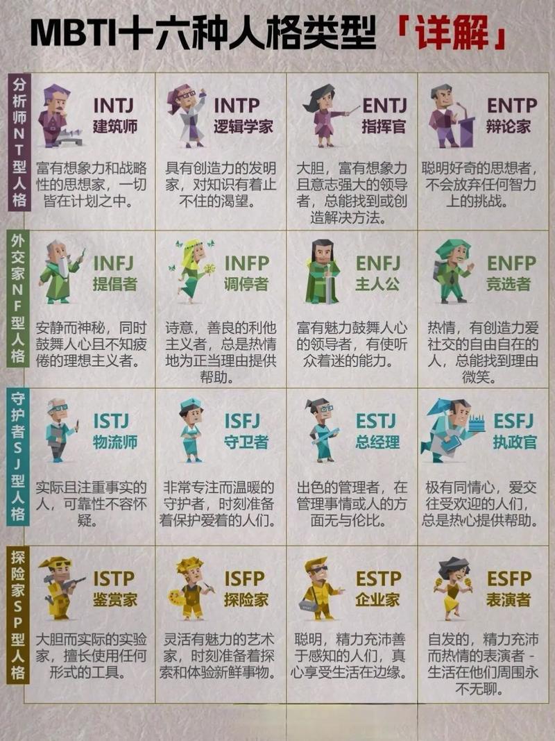 性格测试官网入口缩略图