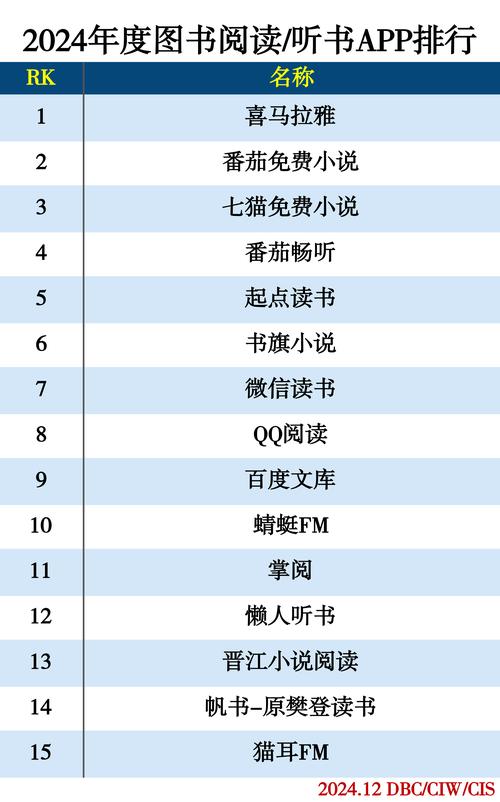 听书软件排行榜前十名