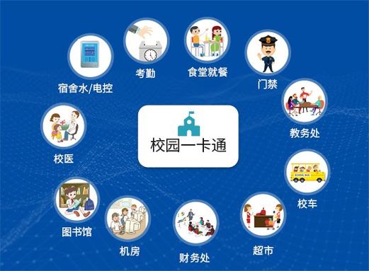 校园一卡通系统平台