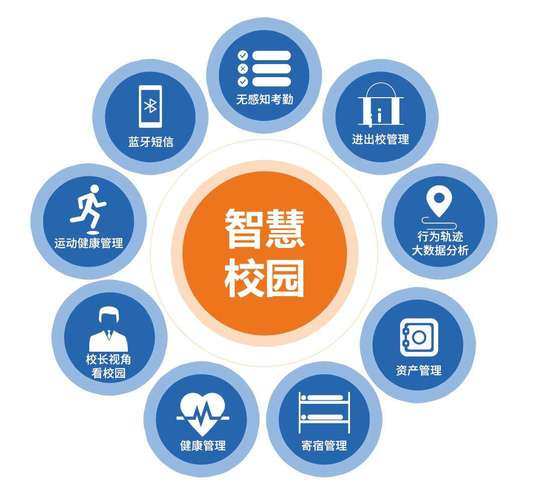 智慧校园系统学生端