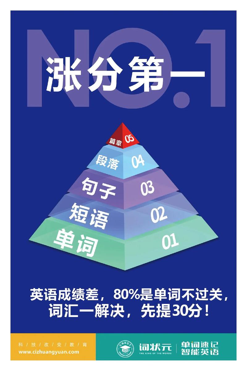 单词记忆王游戏截图