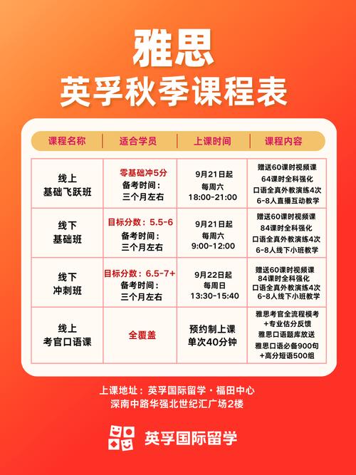 英孚教育课程价格表游戏截图
