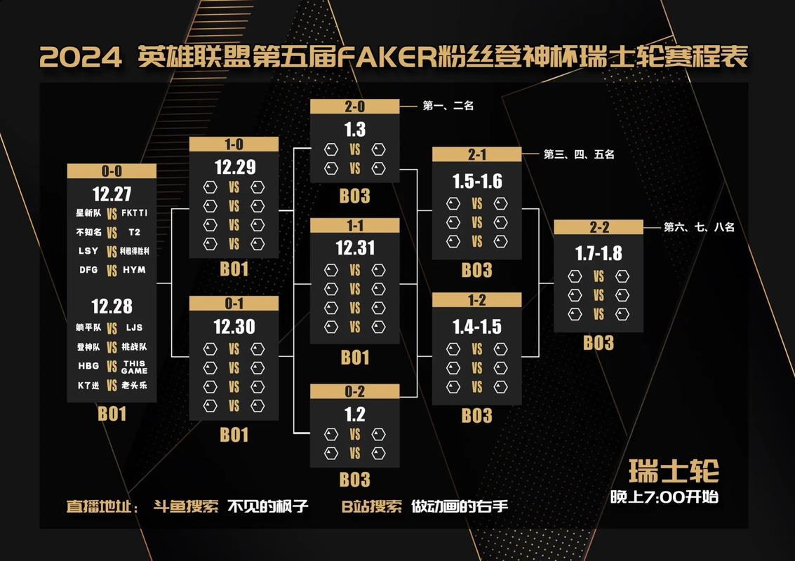 LOL大象杯2024赛程表