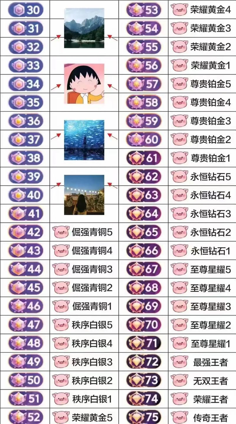 1~75级音浪对照表游戏截图