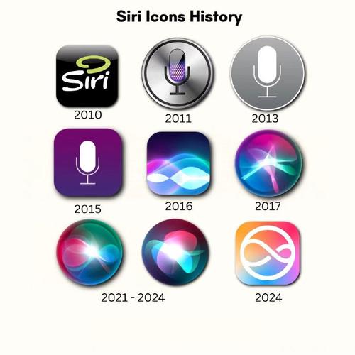 siri运行快捷指令