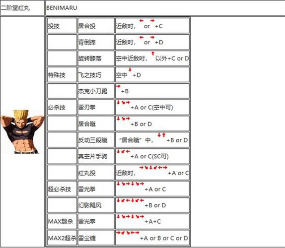 拳皇2002冰蓝版出招表游戏截图