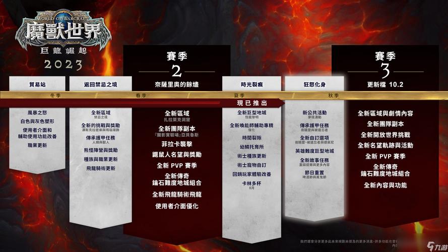 魔兽世界版本时间表
