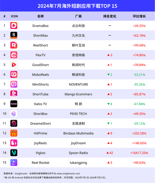 极火网