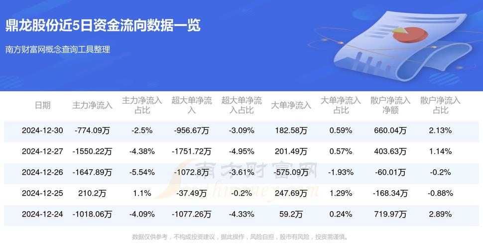 鼎龙发圈