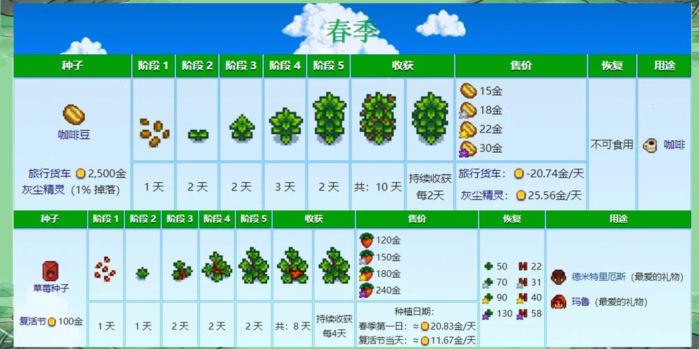 四季赚