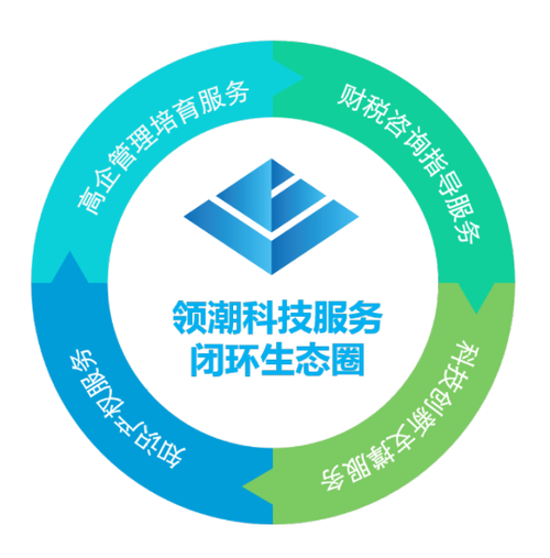 生态圈游戏截图