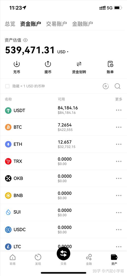 币看币圈