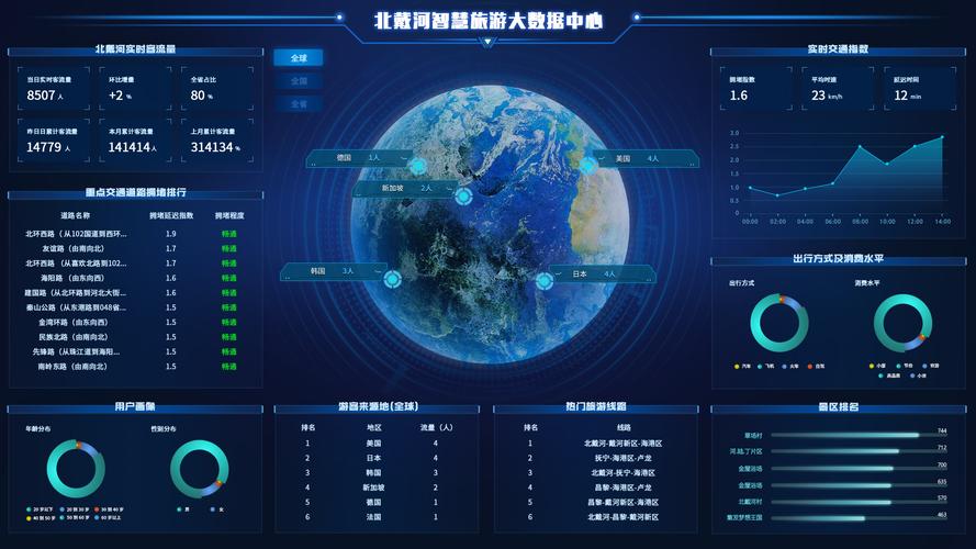 智慧数据