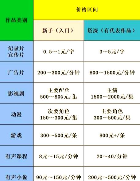 有声书配音赚钱版