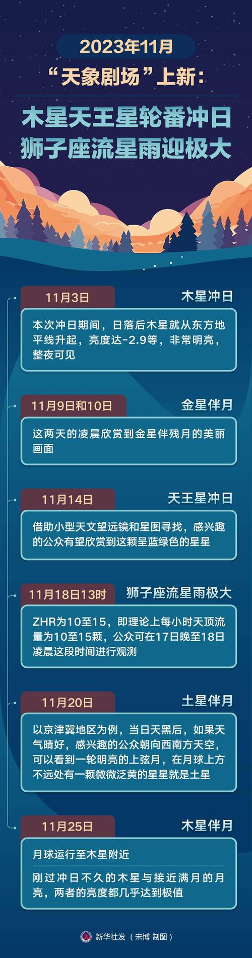 天象盒子最新版2023