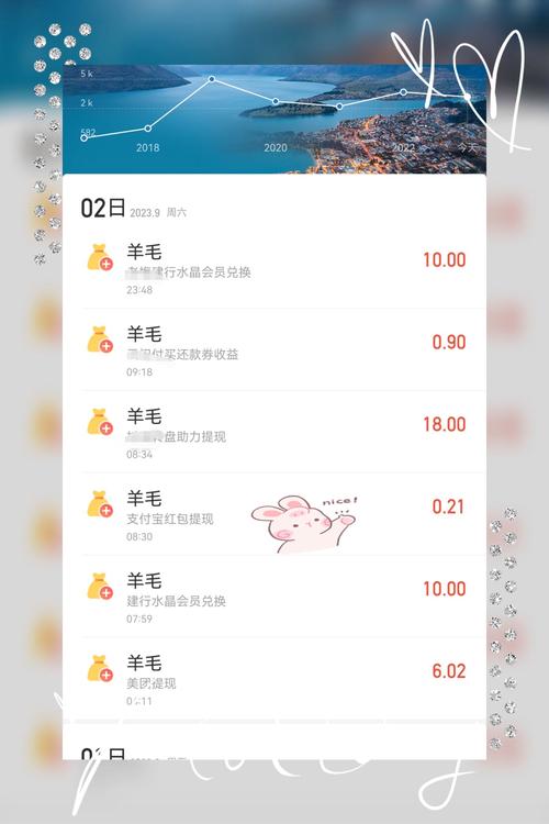 羊毛兼职