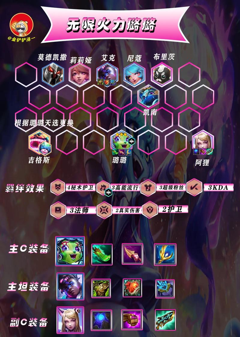 云顶之弈阵容模拟器游戏截图