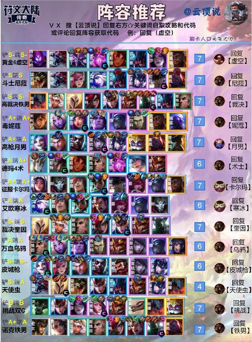 云顶之弈阵容模拟器
