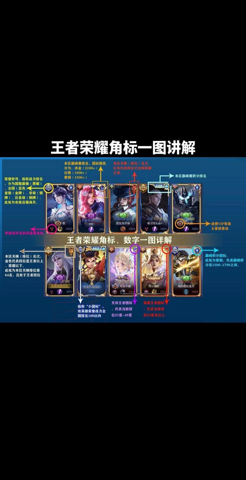 王者框架