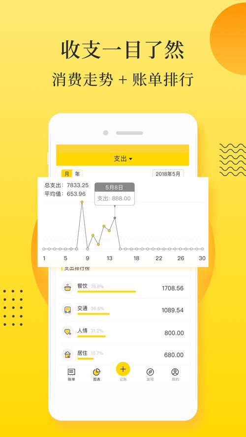 记点点