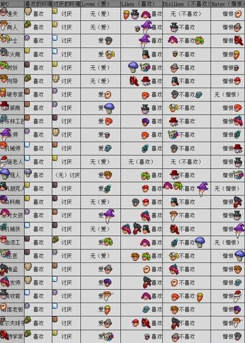 泰拉瑞亚自带神级全物品存档游戏截图