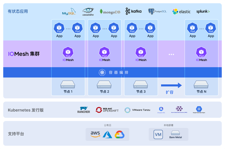 SmartX智图