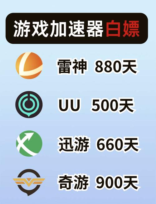 周游加速器免费版v2.89游戏截图