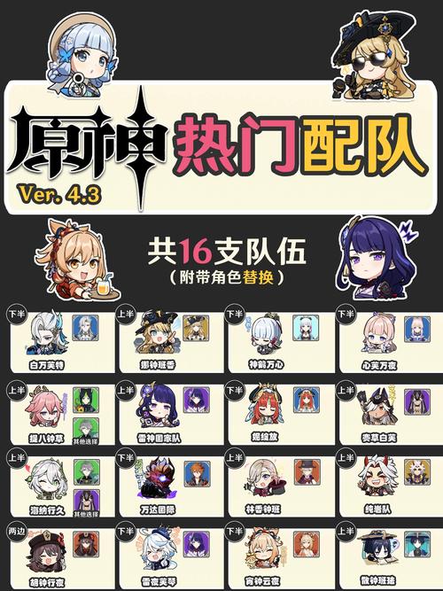 原神配队模拟器游戏截图