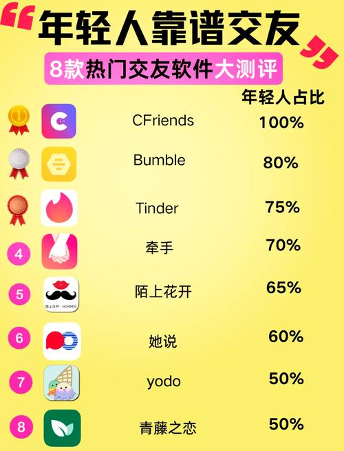 米言交友软件