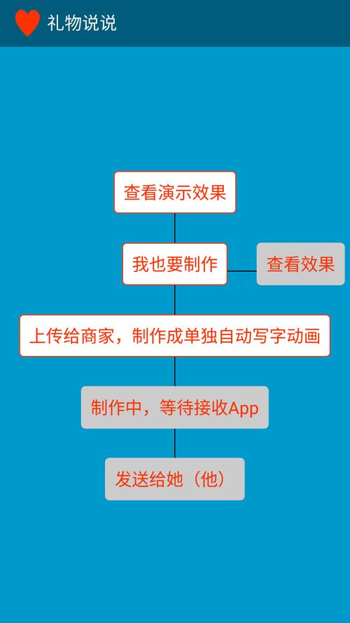 酸溜溜v1.0缩略图