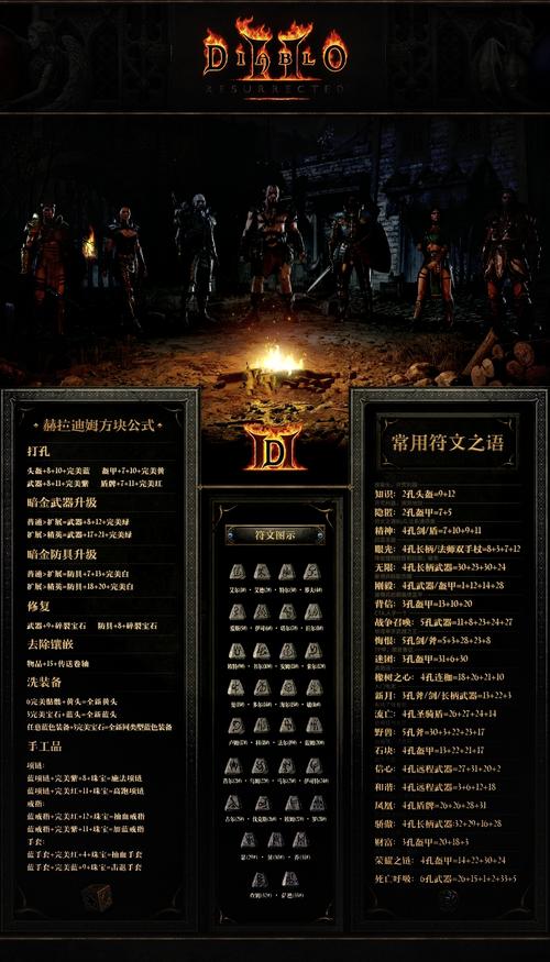 暗黑2atma装备一览表提速版游戏截图