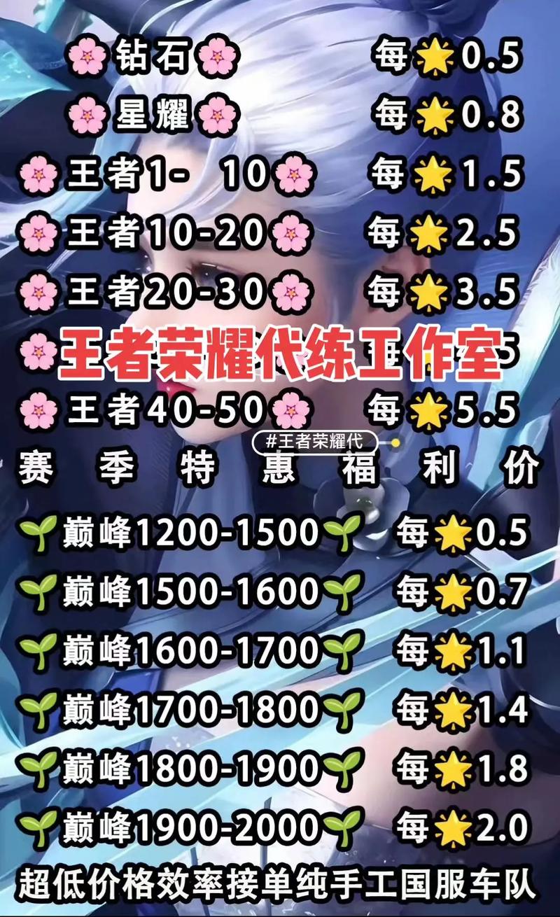 王者荣耀代练平台哪个好详解游戏截图
