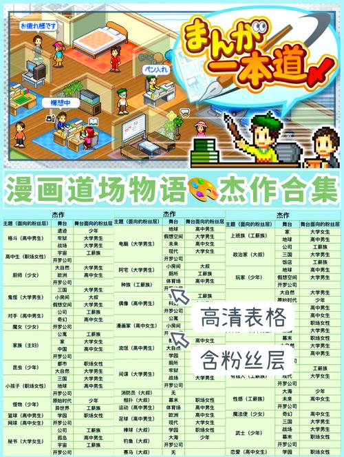 漫画道场物语免费版