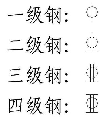 三级钢筋符号字体下载
