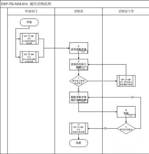 office visio使用教程缩略图
