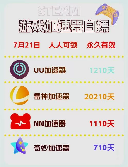 uu加速器怎么加速主机游戏截图
