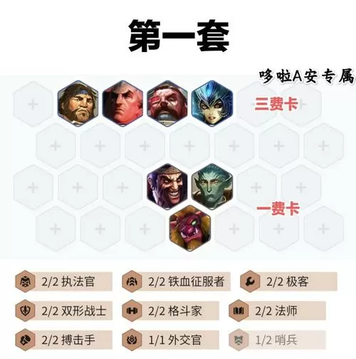 进攻辅助羁绊阵容缩略图