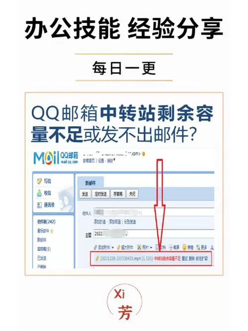 qq邮箱中转站已满什么意思图标