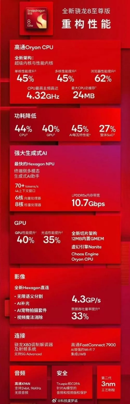 至尊辅助怎么用缩略图