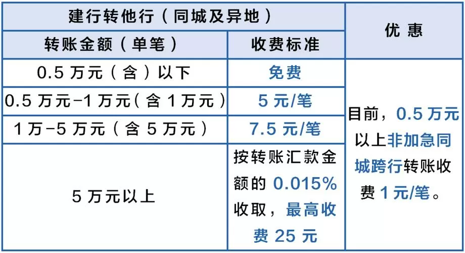 网上银行转账需要手续费吗图标