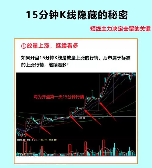 超短线炒股成功率最高的方法游戏截图