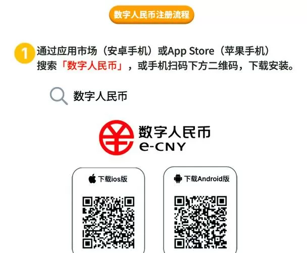 数字货币怎么买和卖