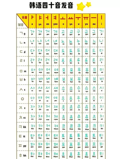 韩文大全表可复制缩略图