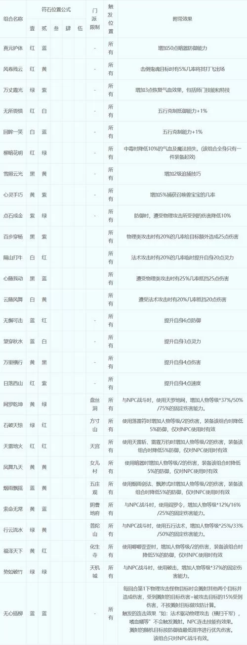 梦幻诸石兑换码缩略图